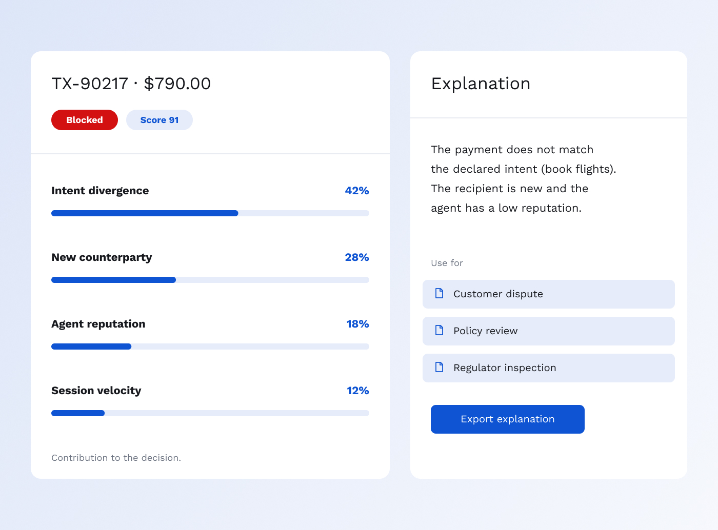 Explainable AI decisions for agent transactions