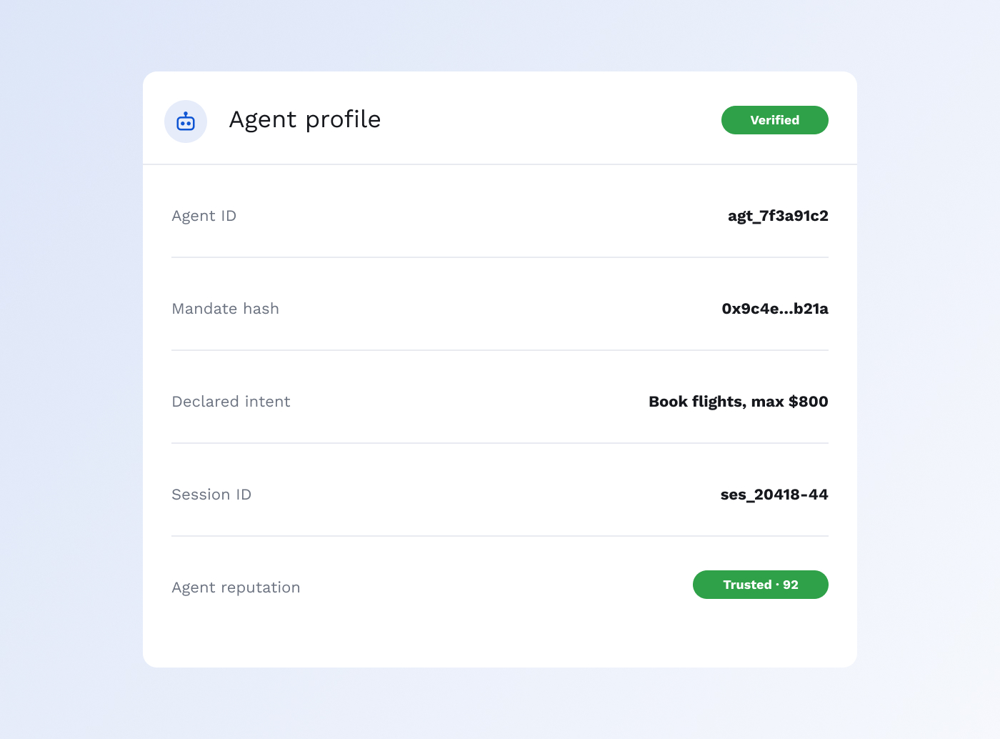 Agent ID, mandate hash, and intent as risk features